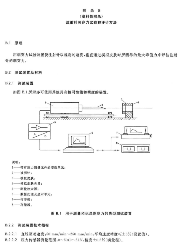 注射针穿刺力试验要求