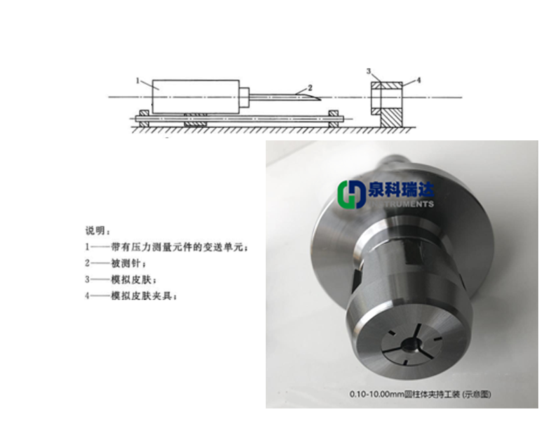 细针穿刺力夹具